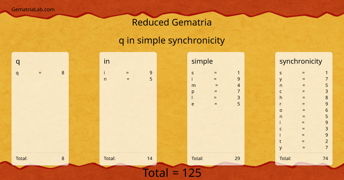q in simple synchronicity in reduced Gematria